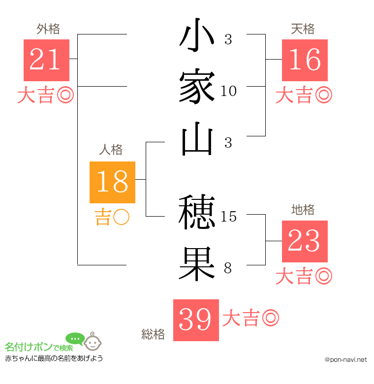 小家山 穂果さんの姓名判断結果