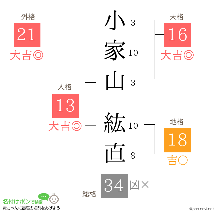 小家山 紘直さんの姓名判断結果