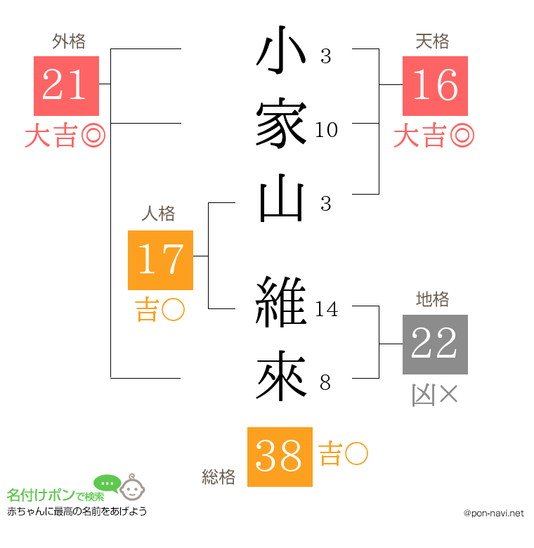 小家山 維來さんの姓名判断結果