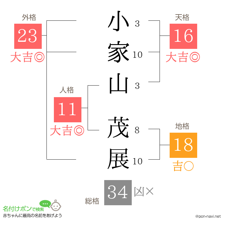 小家山 茂展さんの姓名判断結果