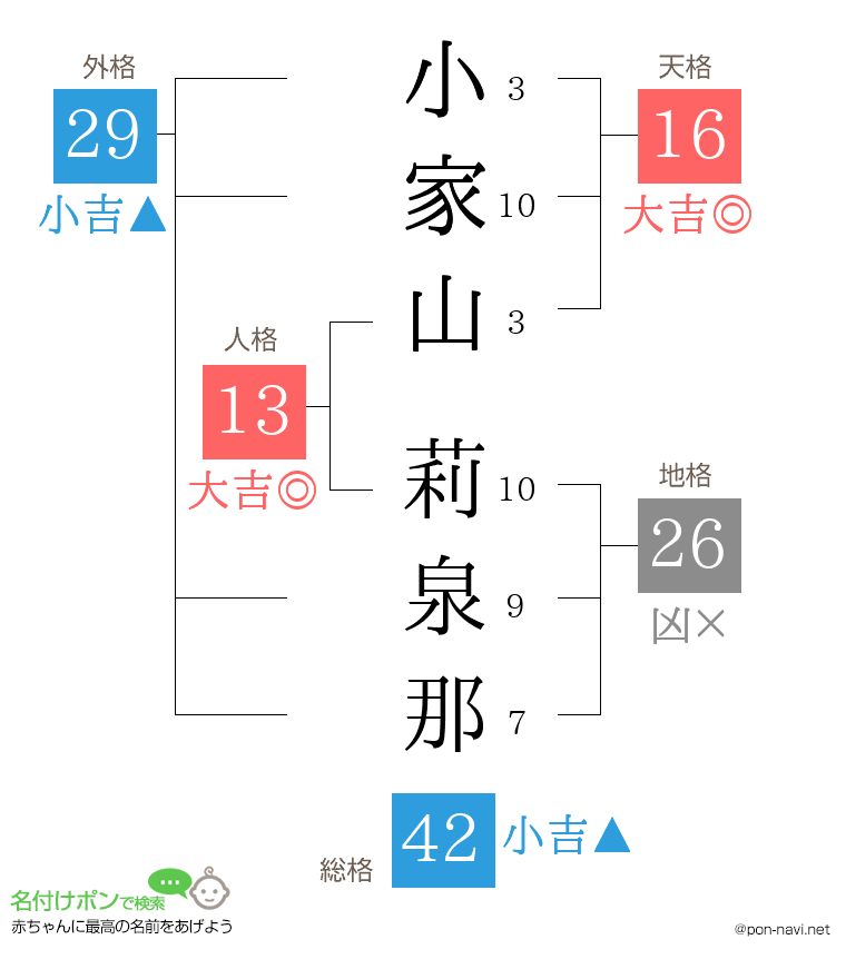 小家山 莉泉那さんの姓名判断結果