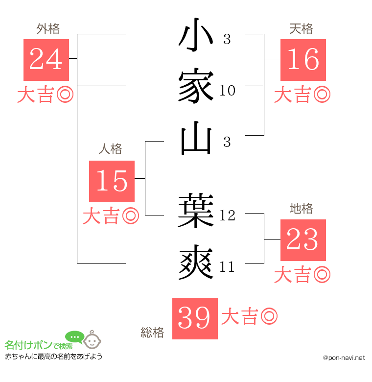小家山 葉爽さんの姓名判断結果