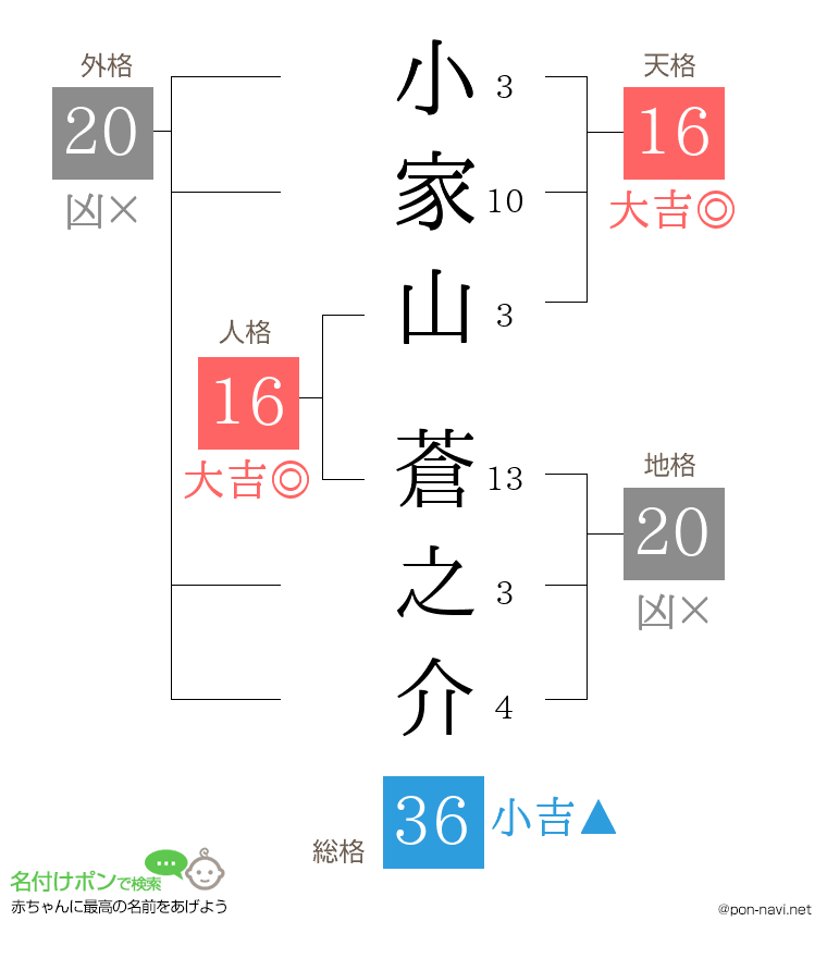 小家山 蒼之介さんの姓名判断結果