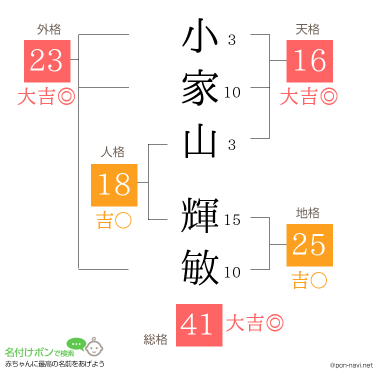 小家山 輝敏さんの姓名判断結果