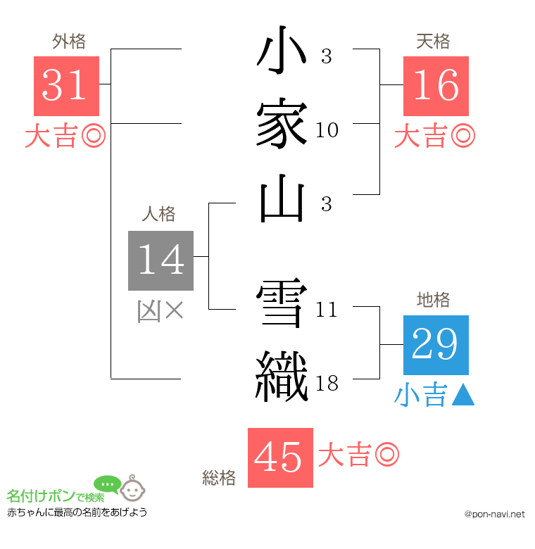 小家山 雪織さんの姓名判断結果