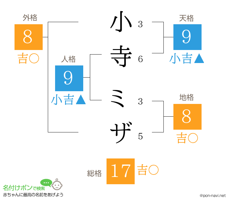 小寺 ミザさんの姓名判断結果