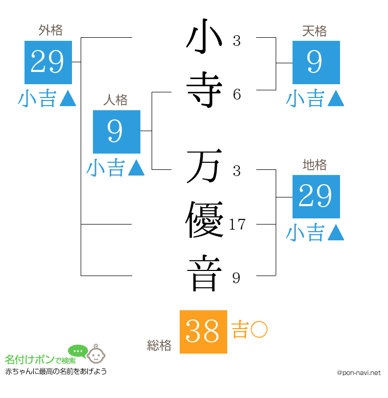 小寺 万優音さんの姓名判断結果