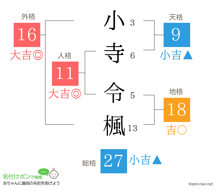 小寺 令楓さんの姓名判断結果