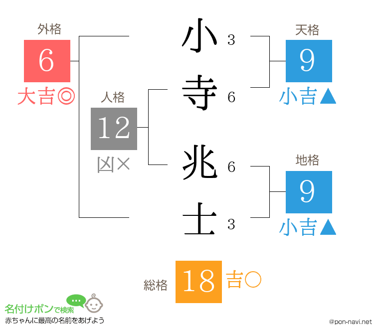 小寺 兆士さんの姓名判断結果