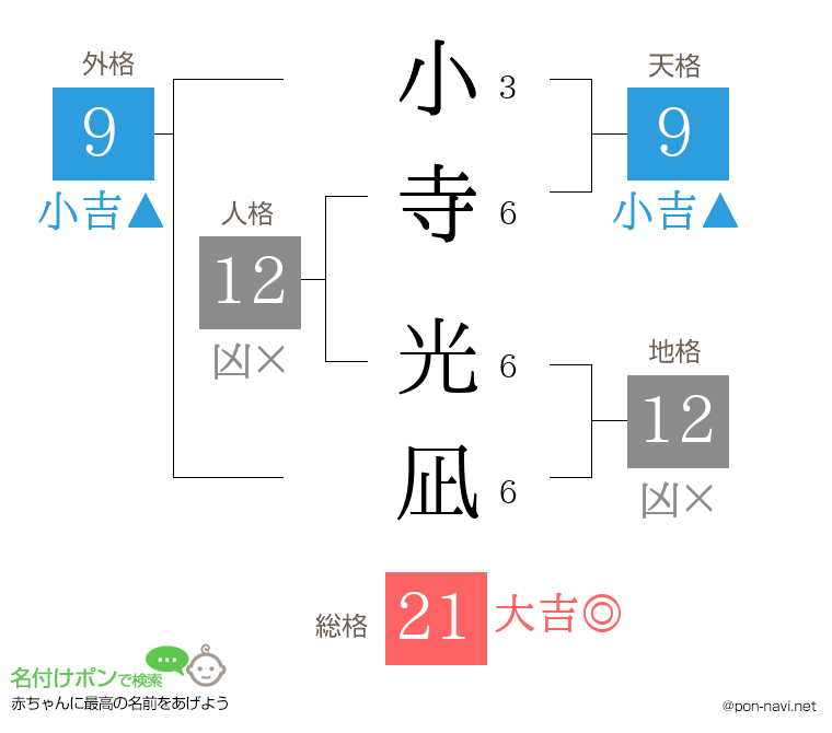 小寺 光凪さんの姓名判断結果