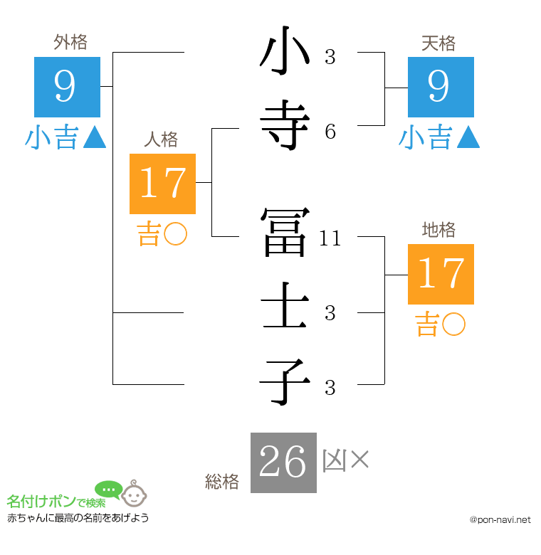 小寺 冨士子さんの姓名判断結果