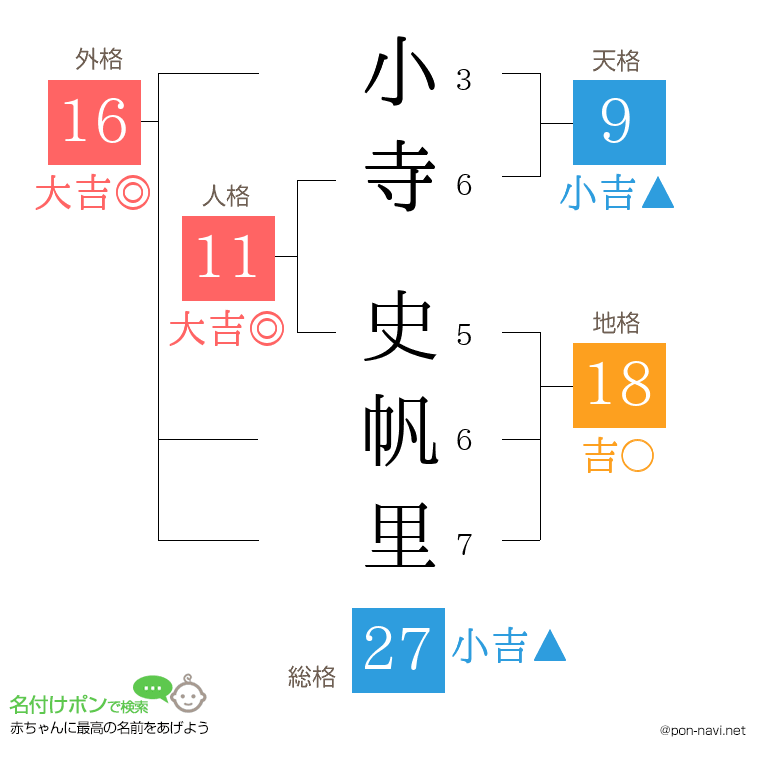 小寺 史帆里さんの姓名判断結果