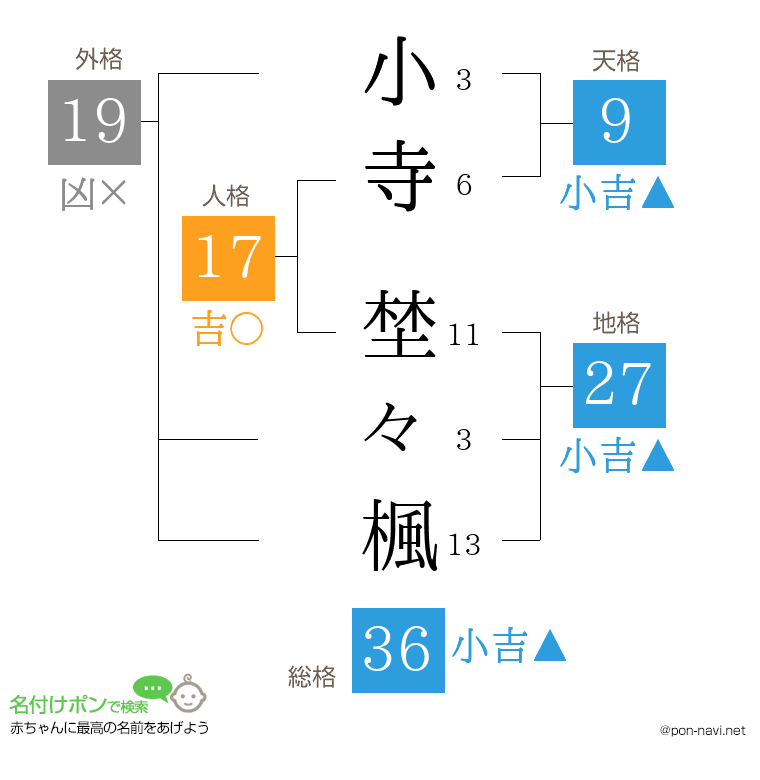 小寺 埜々楓さんの姓名判断結果