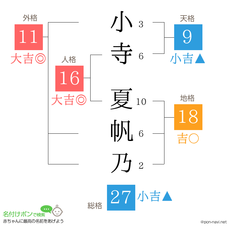 小寺 夏帆乃さんの姓名判断結果