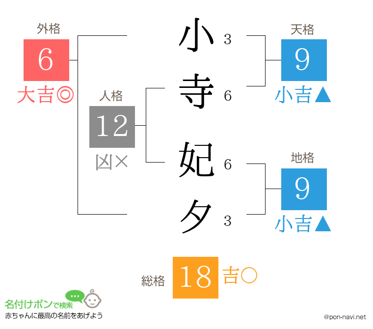 小寺 妃夕さんの姓名判断結果