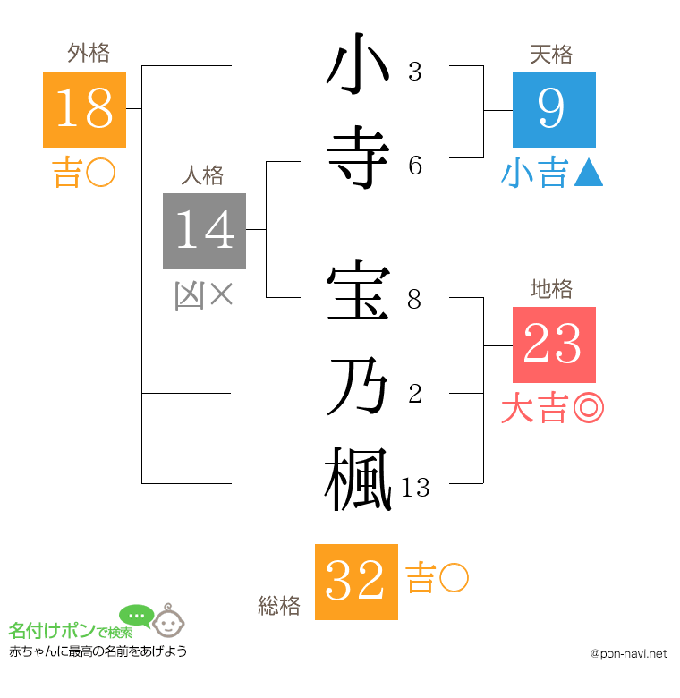 小寺 宝乃楓さんの姓名判断結果
