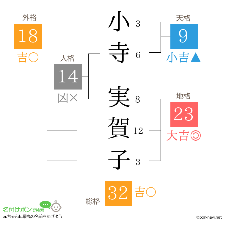 小寺 実賀子さんの姓名判断結果