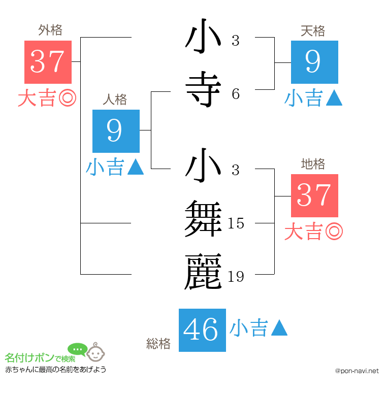 小寺 小舞麗さんの姓名判断結果