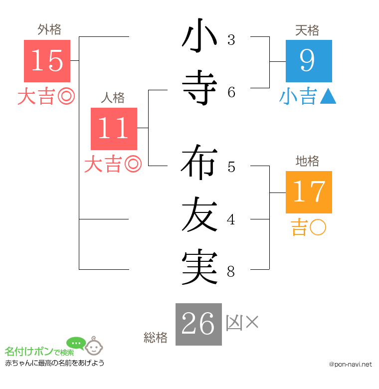 小寺 布友実さんの姓名判断結果