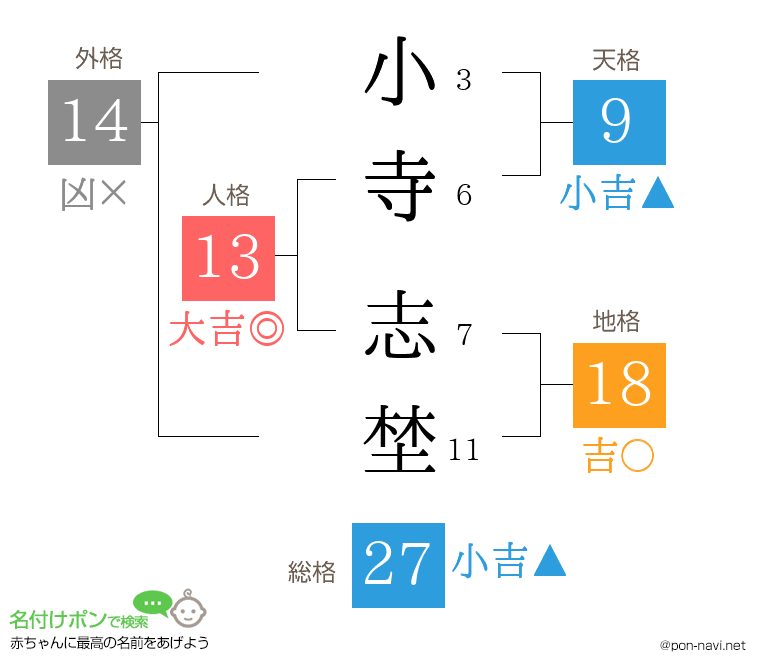 小寺 志埜さんの姓名判断結果