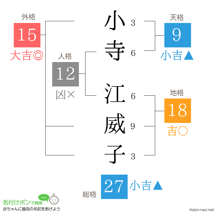 小寺 江威子さんの姓名判断結果