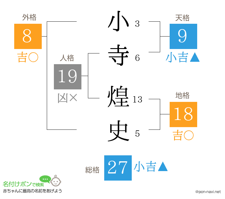 小寺 煌史さんの姓名判断結果