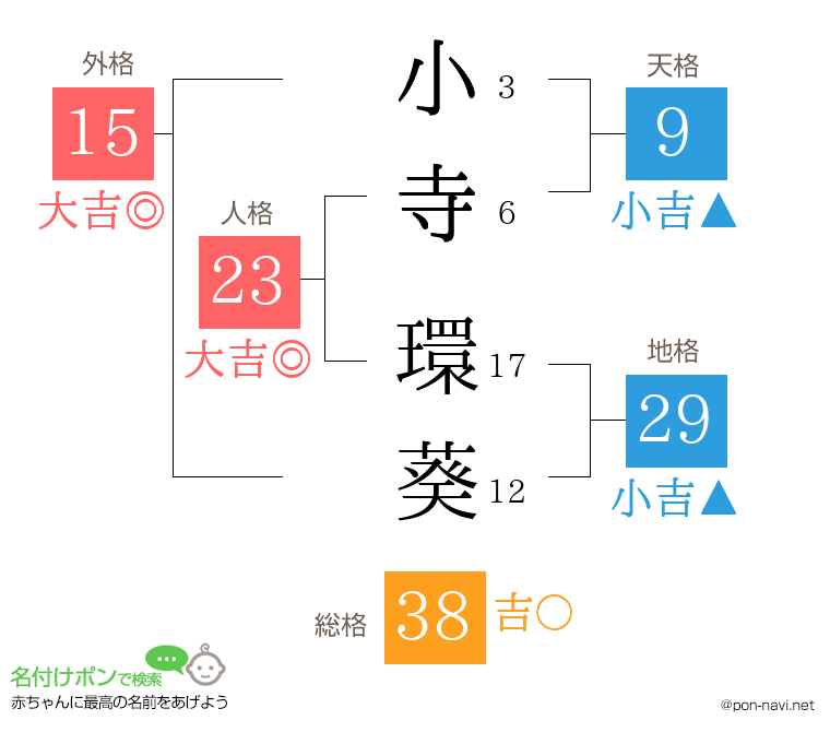 小寺 環葵さんの姓名判断結果