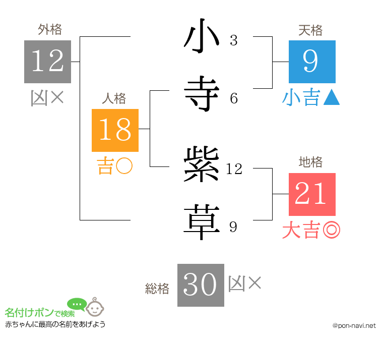 小寺 紫草さんの姓名判断結果