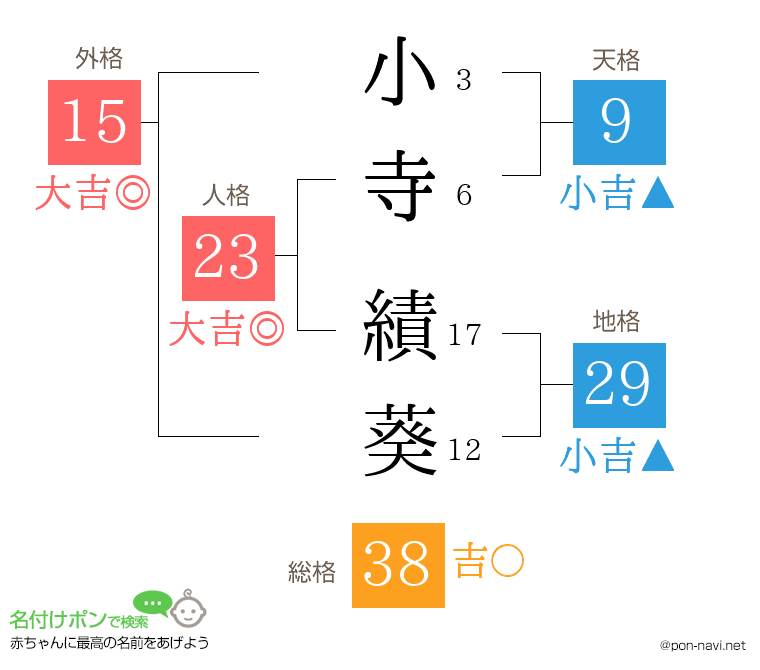 小寺 績葵さんの姓名判断結果