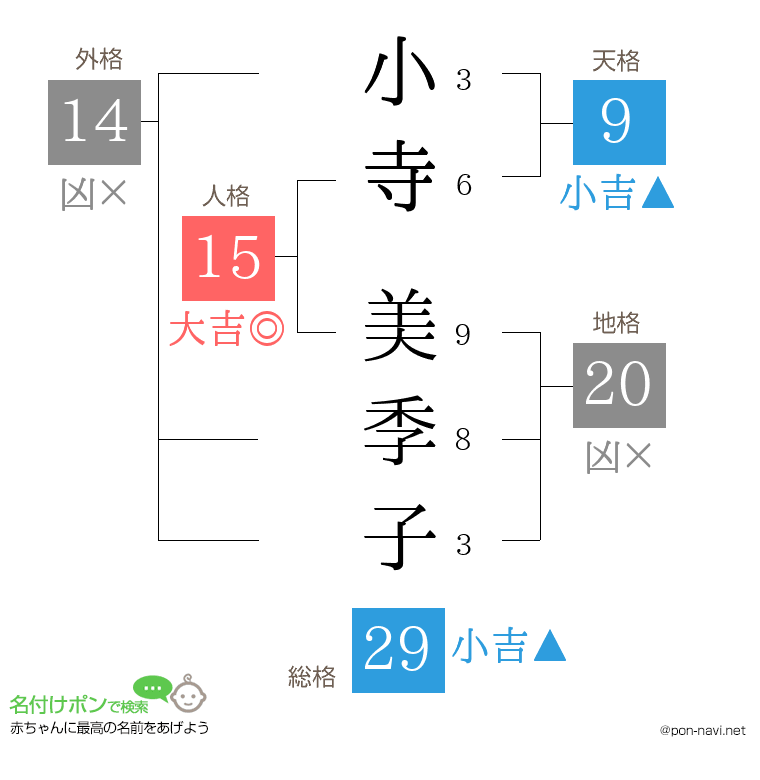 小寺 美季子さんの姓名判断結果