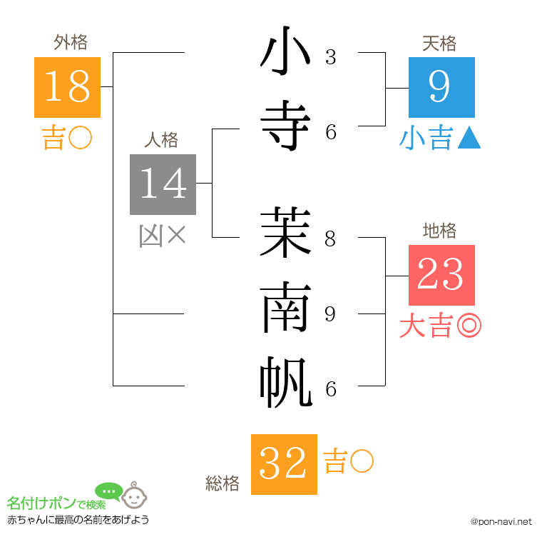 小寺 茉南帆さんの姓名判断結果