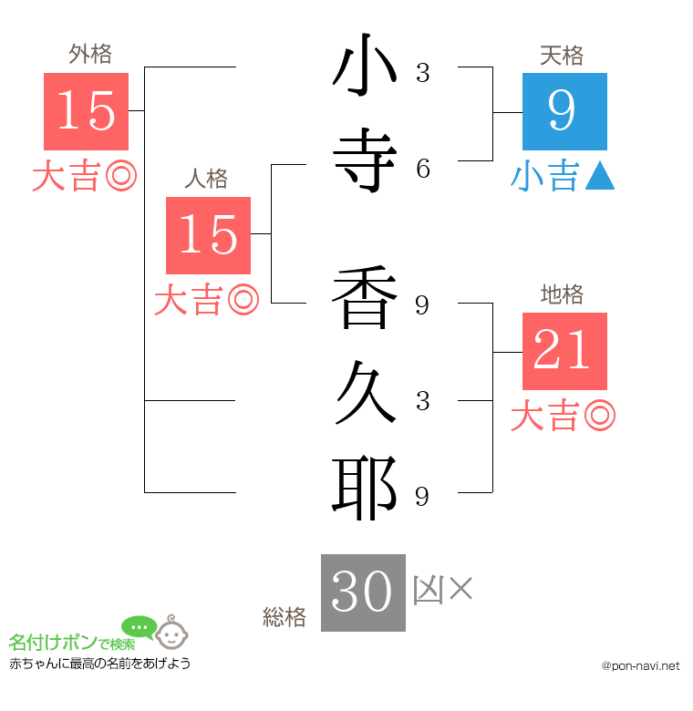 小寺 香久耶さんの姓名判断結果