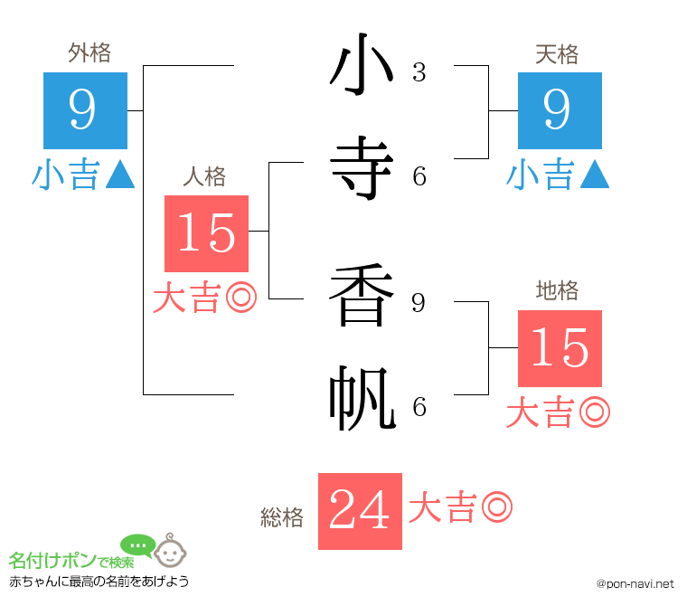 小寺 香帆さんの姓名判断結果