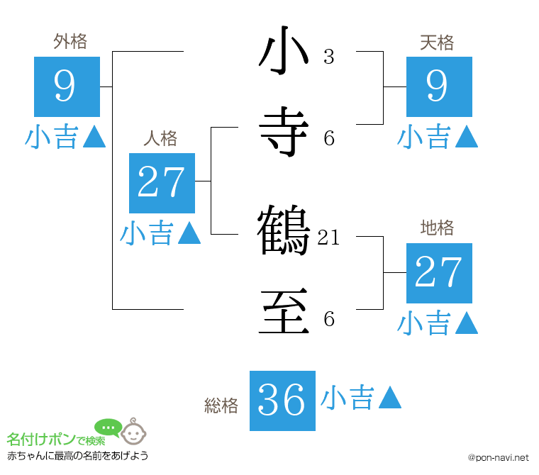 小寺 鶴至さんの姓名判断結果