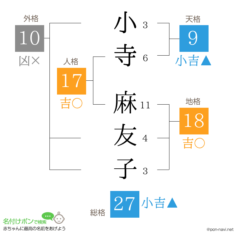 小寺 麻友子さんの姓名判断結果