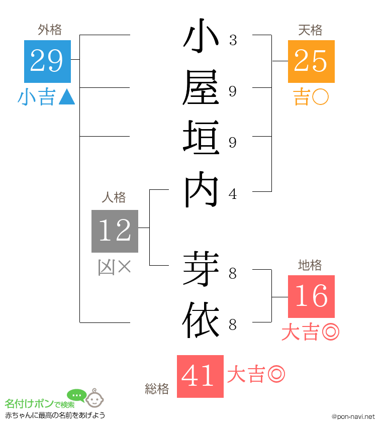 小屋垣内 芽依さんの姓名判断結果