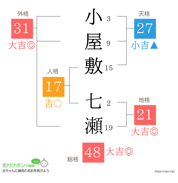 小屋敷 七瀬さんの姓名判断結果