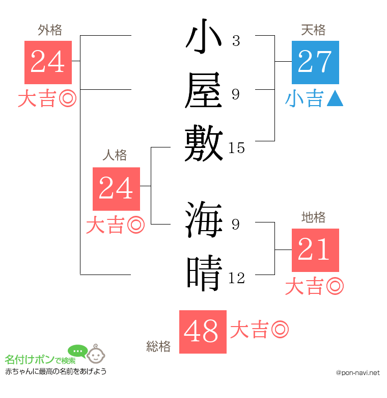 小屋敷 海晴さんの姓名判断結果