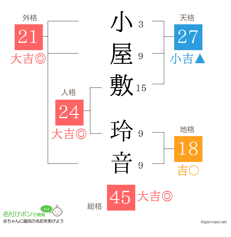 小屋敷 玲音さんの姓名判断結果