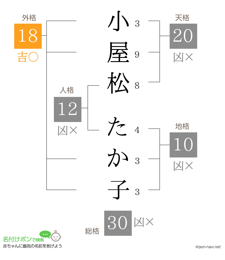 小屋松 たか子さんの姓名判断結果