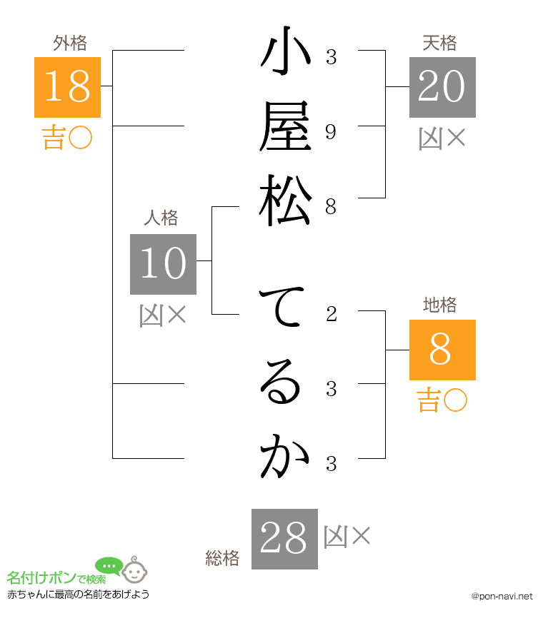 小屋松 てるかさんの姓名判断結果