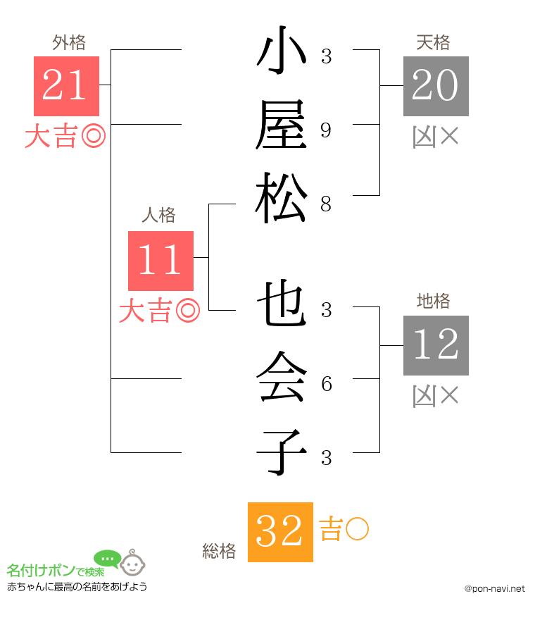 小屋松 也会子さんの姓名判断結果