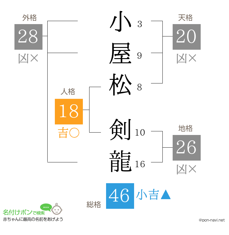 小屋松 剣龍さんの姓名判断結果