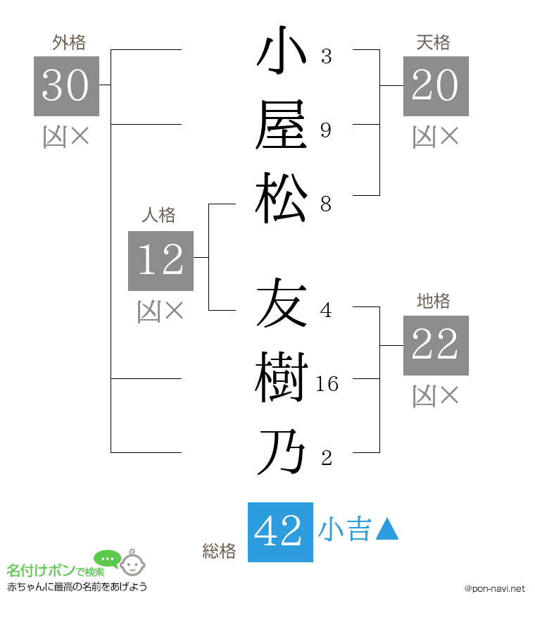 小屋松 友樹乃さんの姓名判断結果