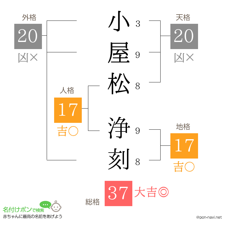 小屋松 浄刻さんの姓名判断結果