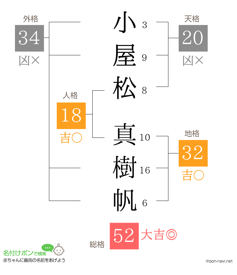 小屋松 真樹帆さんの姓名判断結果