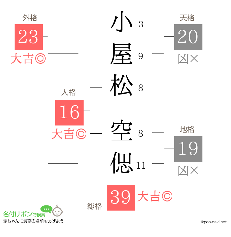小屋松 空偲さんの姓名判断結果