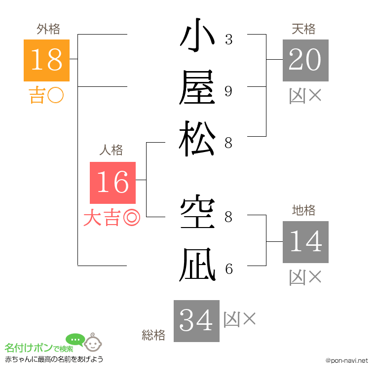小屋松 空凪さんの姓名判断結果