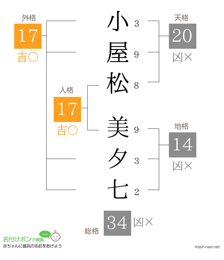 小屋松 美夕七さんの姓名判断結果
