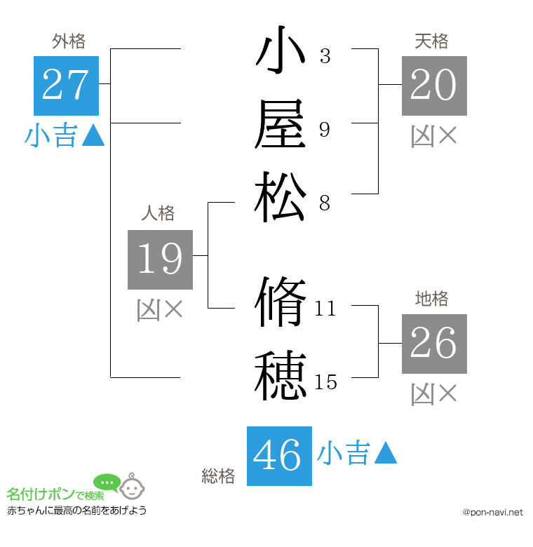 小屋松 脩穂さんの姓名判断結果